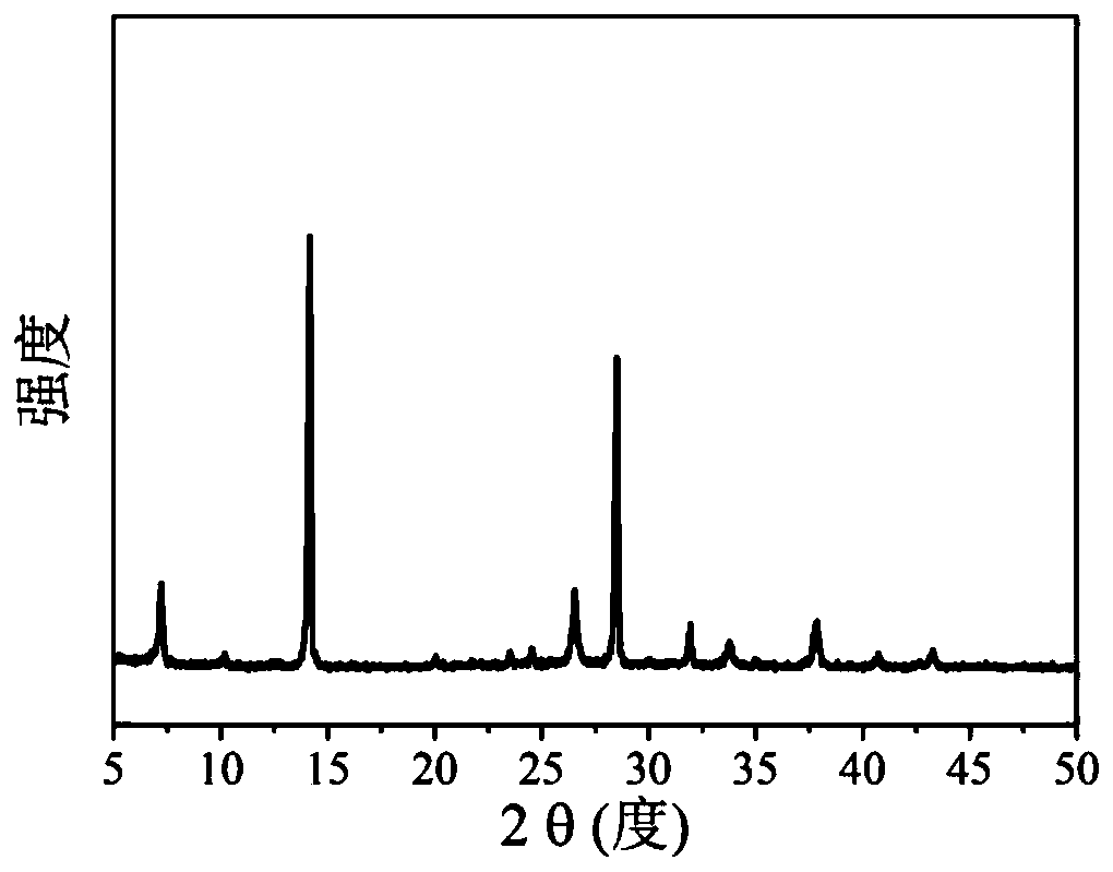 Method for improving photoelectric performance of perovskite