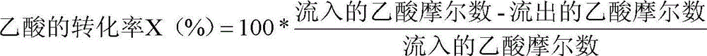 Catalyst for the direct preparation of ethanol from acetic acid, its preparation method and use