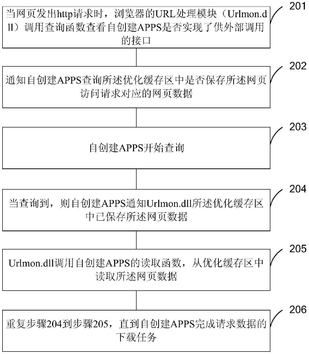 Method and device for quickly accessing web pages