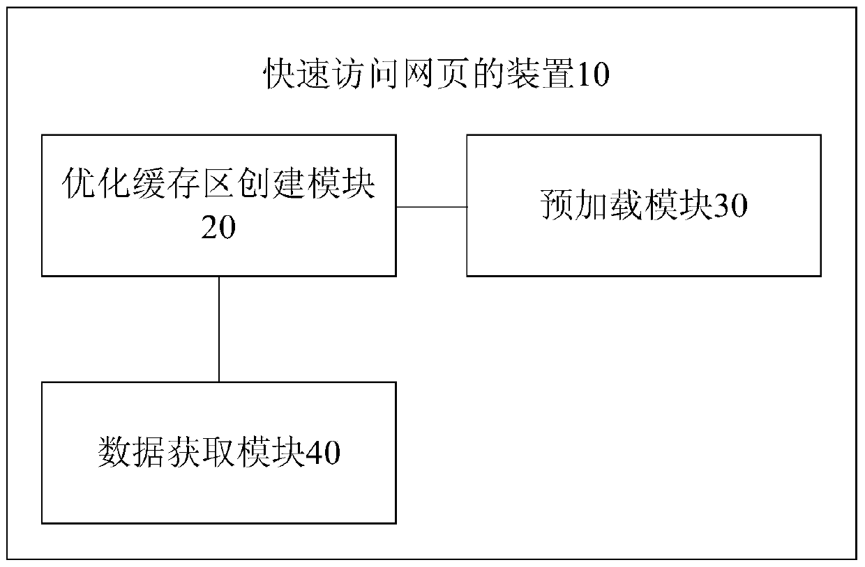 Method and device for quickly accessing web pages