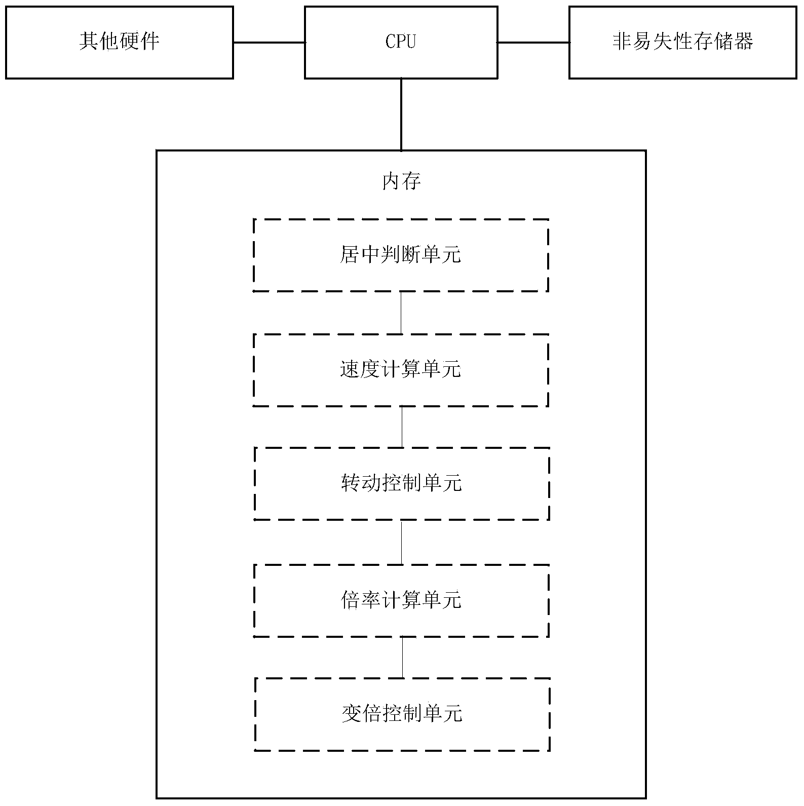 Moving target automatic tracking method and device for improving user experience