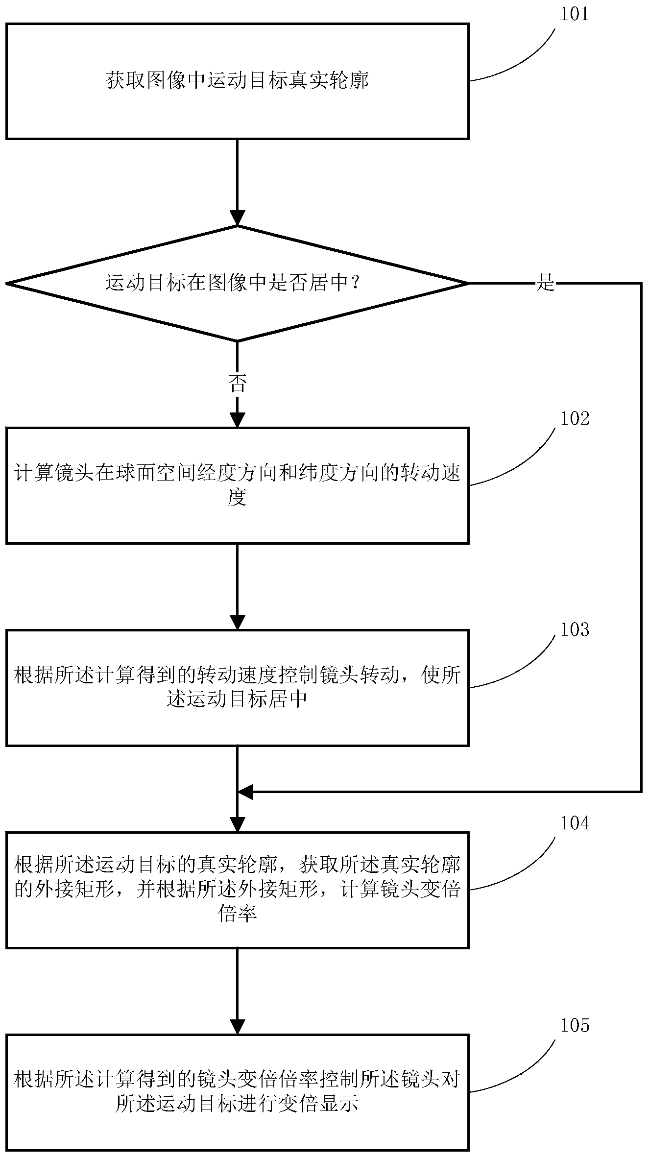 Moving target automatic tracking method and device for improving user experience