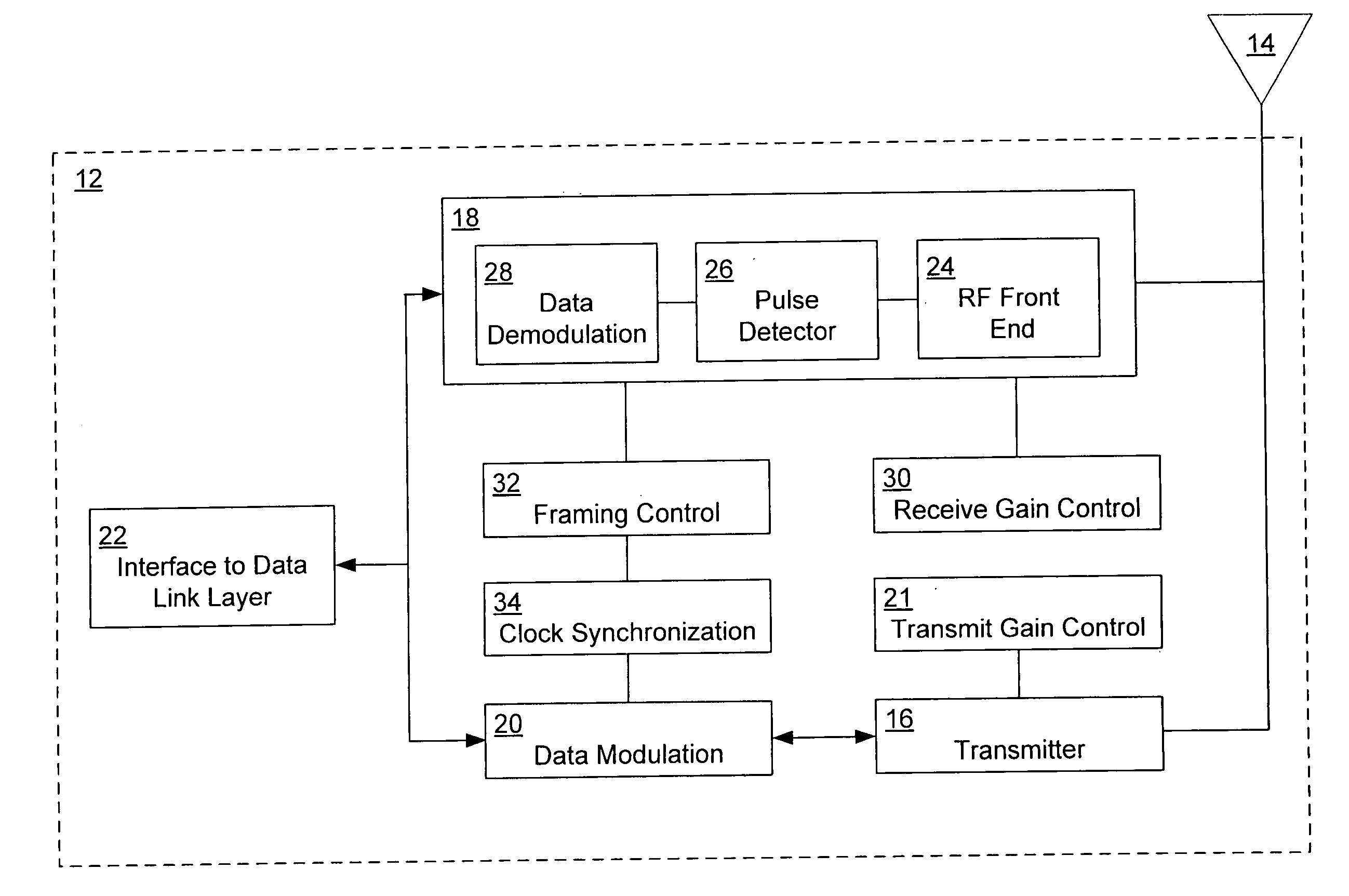 Wireless TDMA system and method for network communications