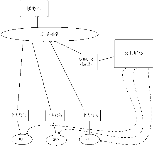 Method and system for improving multi-user interaction effect by using public screen