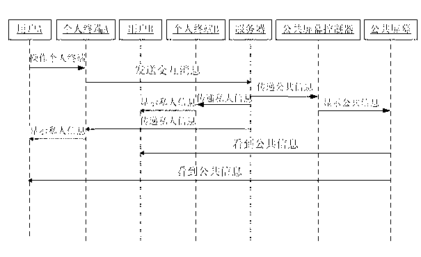 Method and system for improving multi-user interaction effect by using public screen