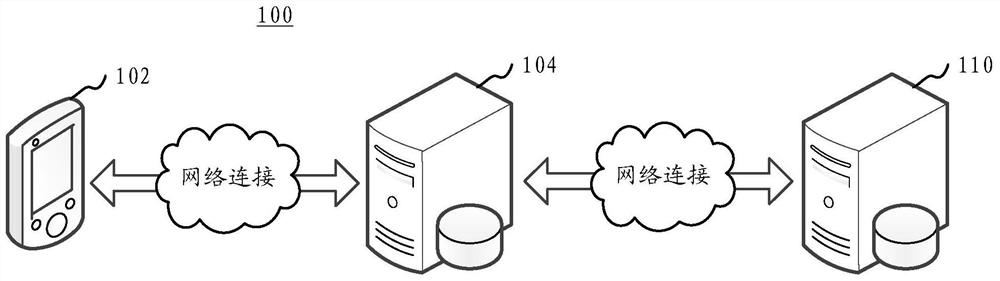 Vulnerability detection method and device