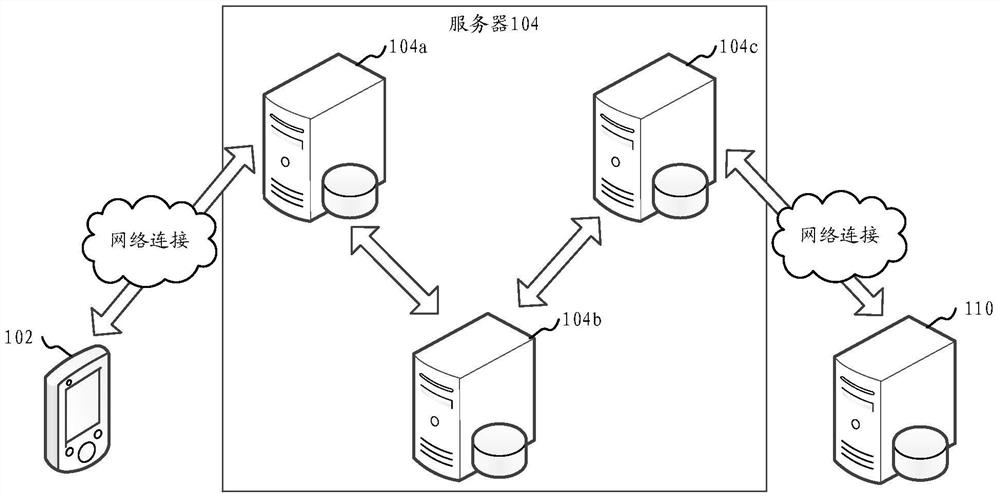 Vulnerability detection method and device