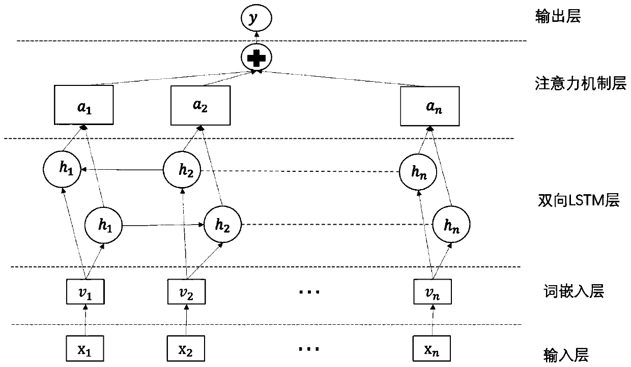 Adversarial generative network for defending text malicious sample and training method thereof