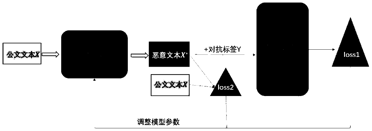 Adversarial generative network for defending text malicious sample and training method thereof