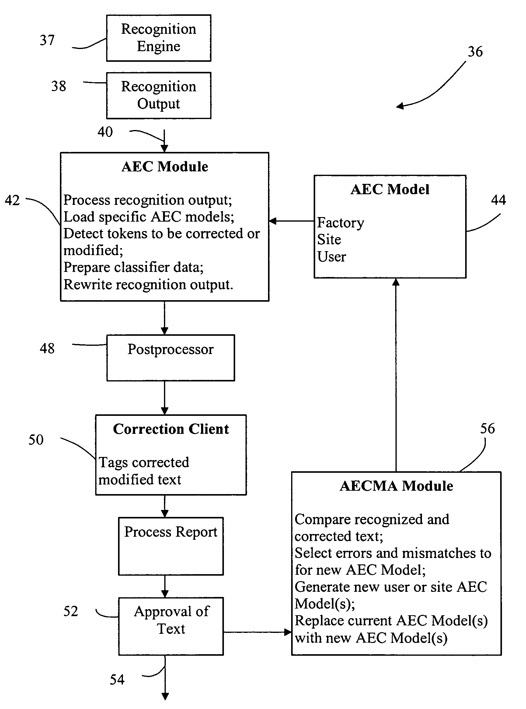 System and method for adaptive automatic error correction