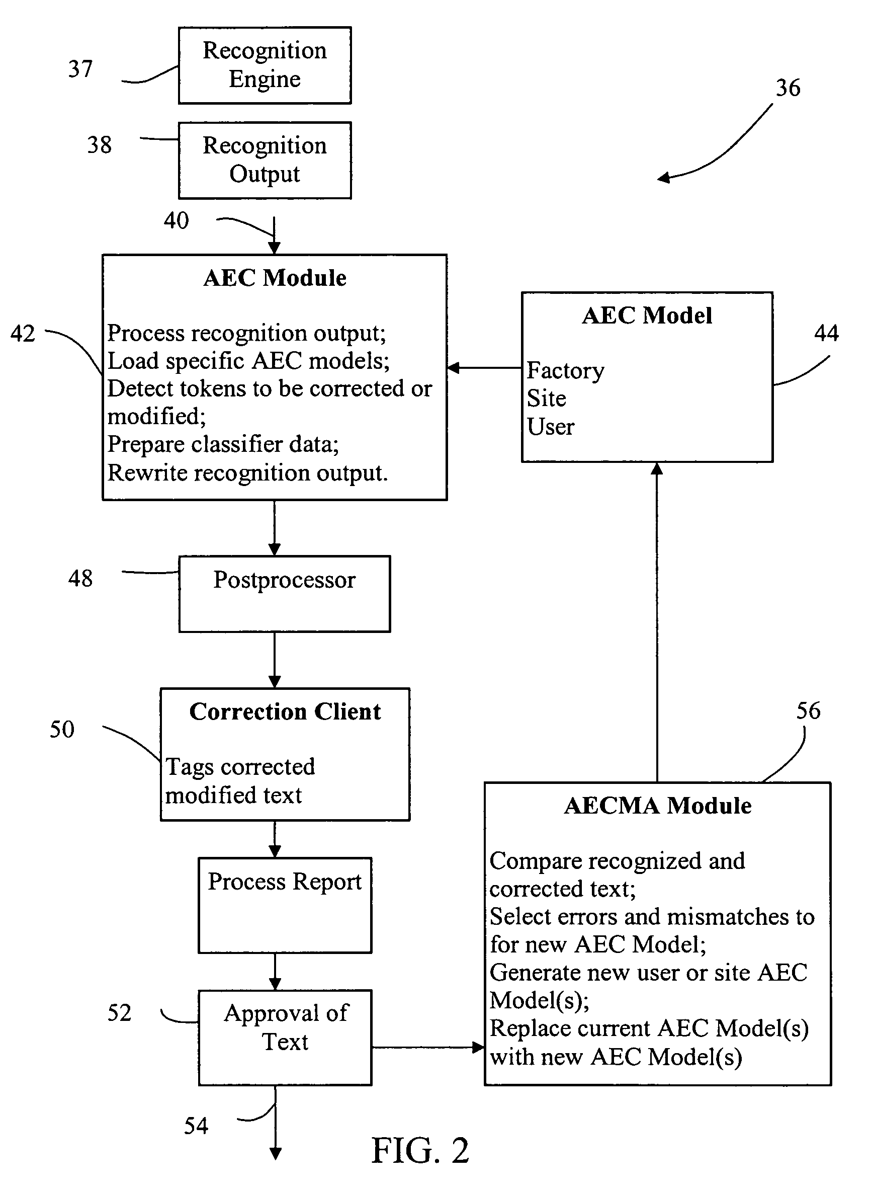 System and method for adaptive automatic error correction