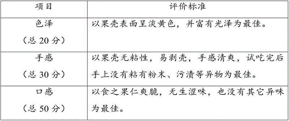 Badam and processing method thereof