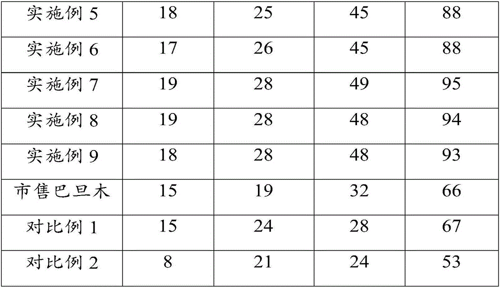 Badam and processing method thereof