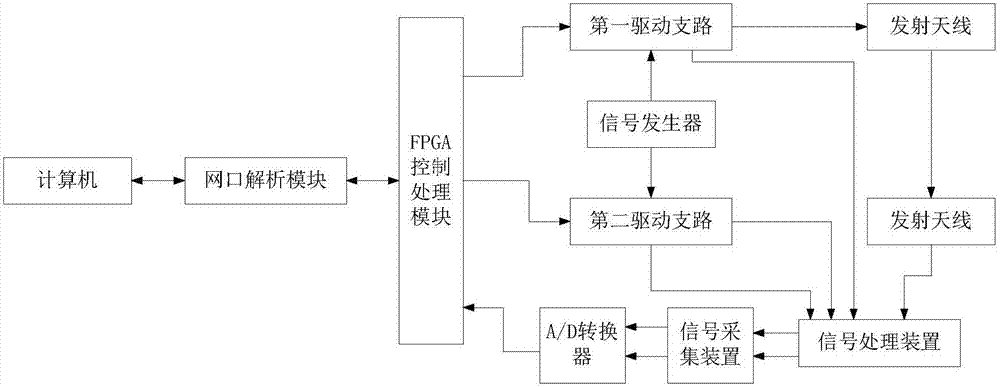 Rotary door type radar imaging security detector