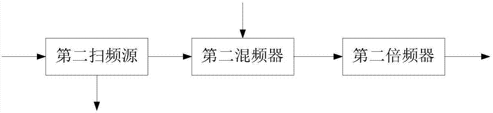 Rotary door type radar imaging security detector