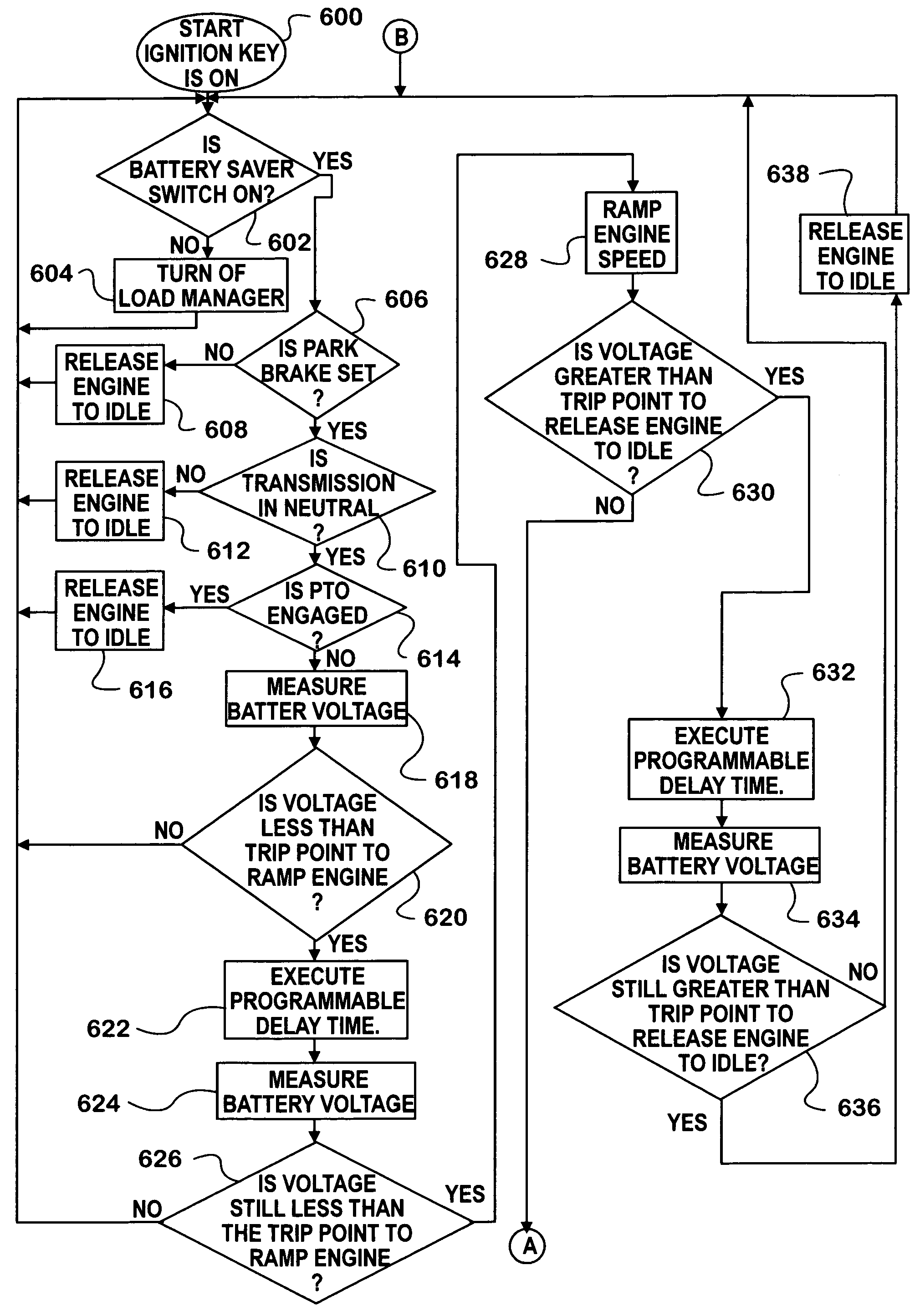 Automated vehicle battery protection with programmable load shedding and engine speed control