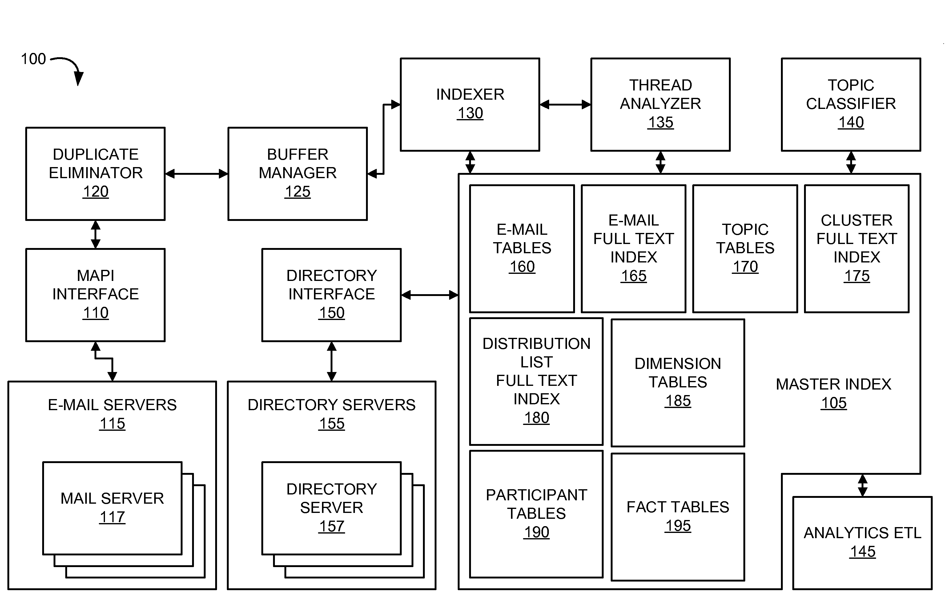 Methods and systems of electronic message threading and ranking