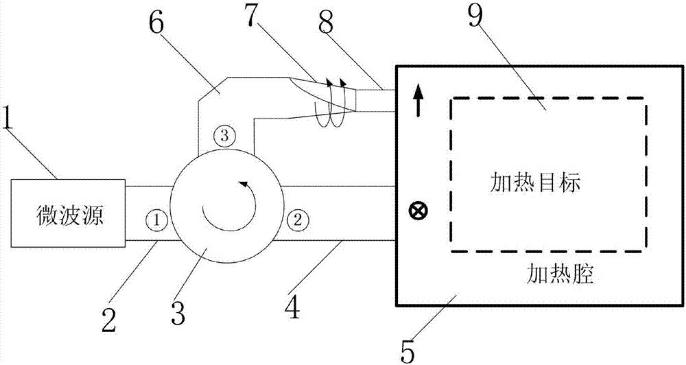 High efficiency microwave feed excitation system for heating cavity