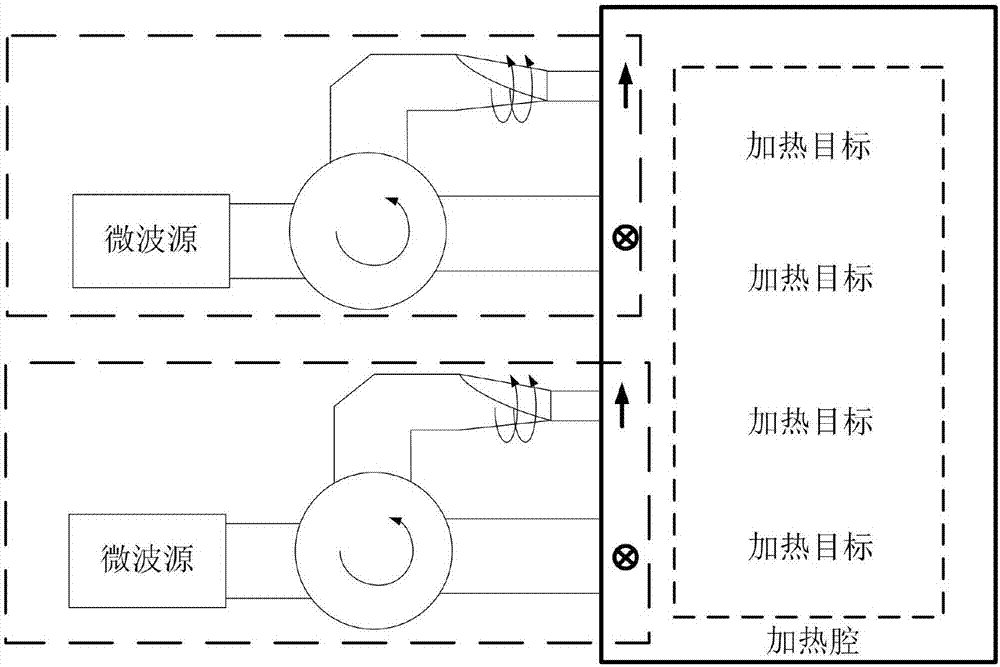 High efficiency microwave feed excitation system for heating cavity