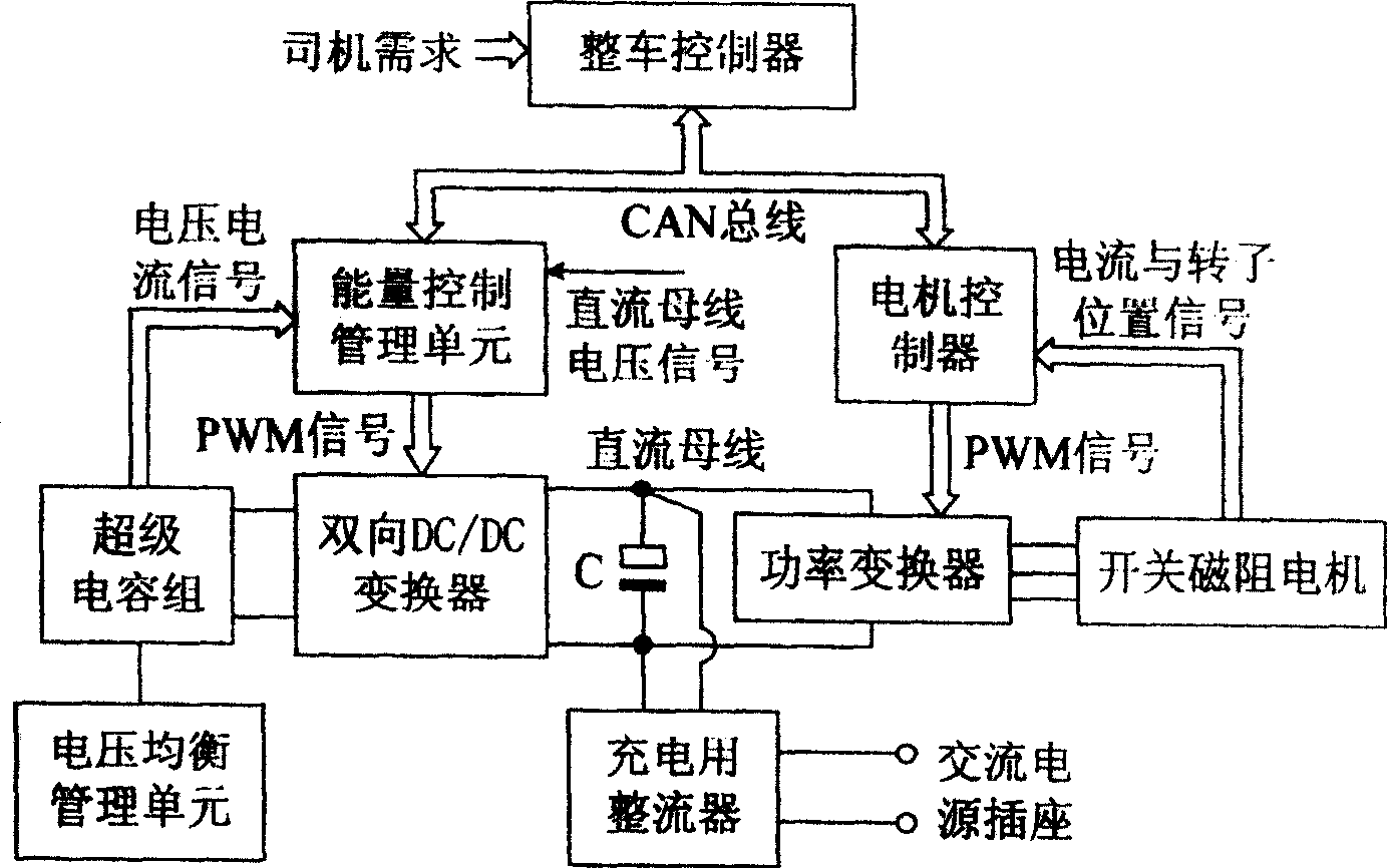 Driving control system for mine electric vehicles