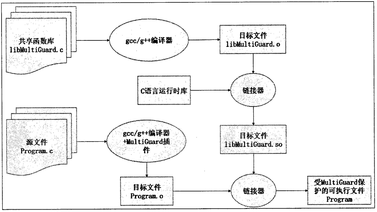 Stack protecting method based on program instrumentation and dynamic information verification