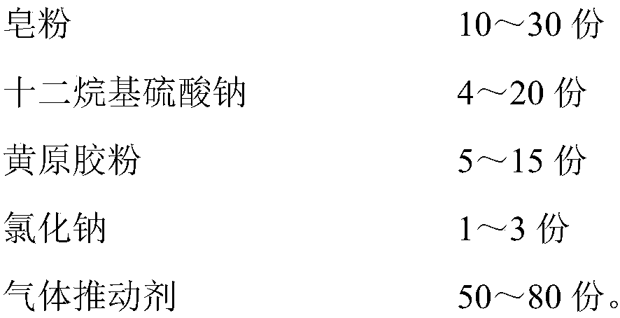 Effervescent shaving tablet, preparation method and use method thereof