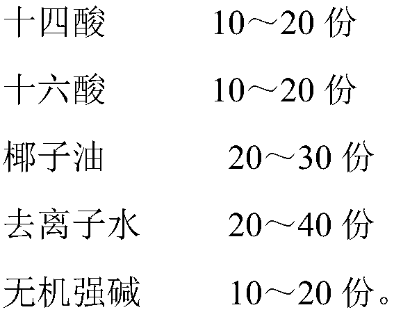 Effervescent shaving tablet, preparation method and use method thereof