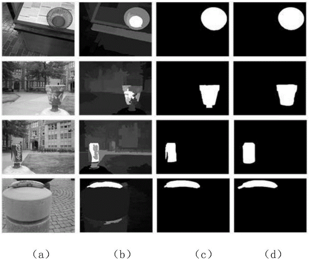 Image retrieval method based on interest target