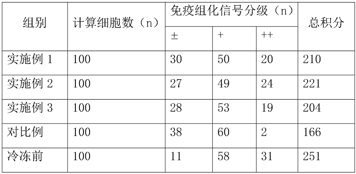 A cell cryopreservation liquid for human umbilical cord mesenchymal stem cells