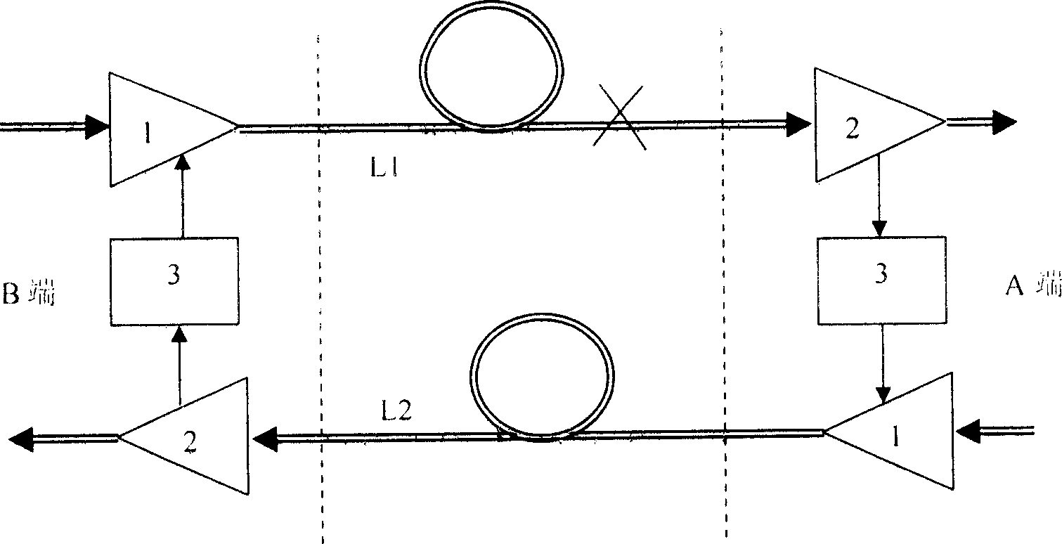 Eye protection equipment and method of high power light signal transmission system