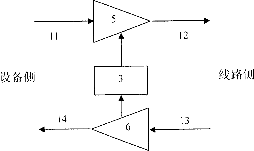 Eye protection equipment and method of high power light signal transmission system