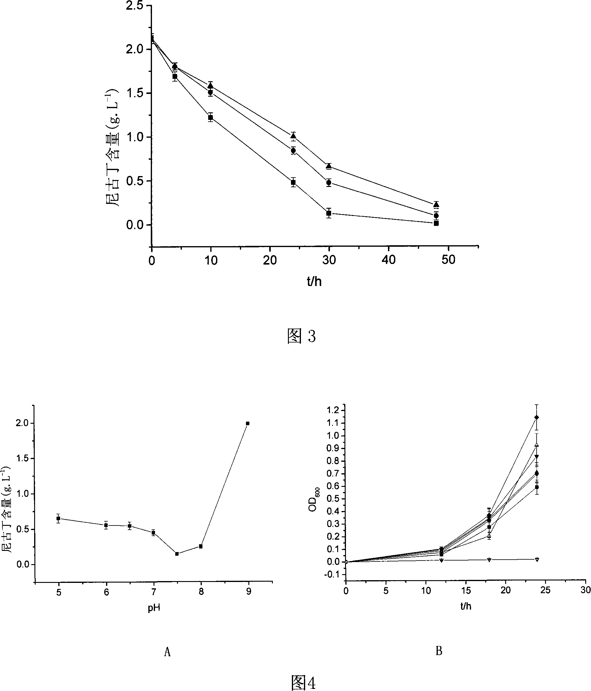 Novel bacterial strain for nicotine degradation-Pseudomonas ZUTSKD and uses thereof