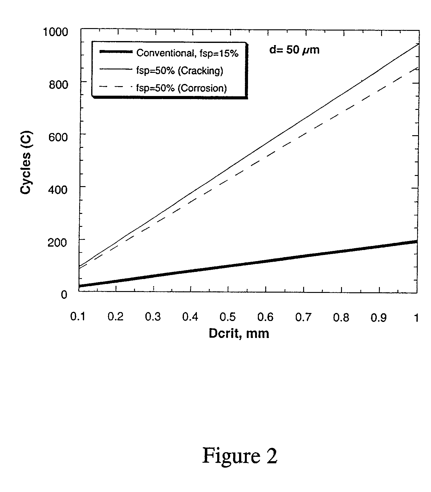 Thermo-mechanical treated lead and lead alloys especially for current collectors and connectors in lead-acid batteries