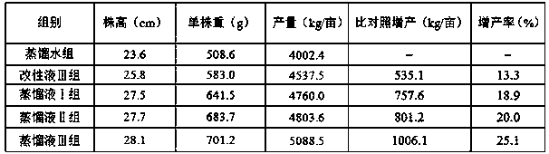 Preparation method for montanin wax resin distillate