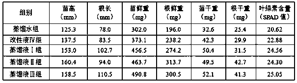 Preparation method for montanin wax resin distillate