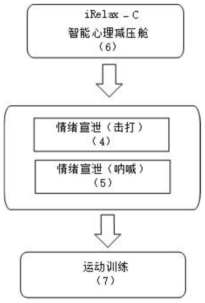 Comprehensive intervention rehabilitation method for drug addiction