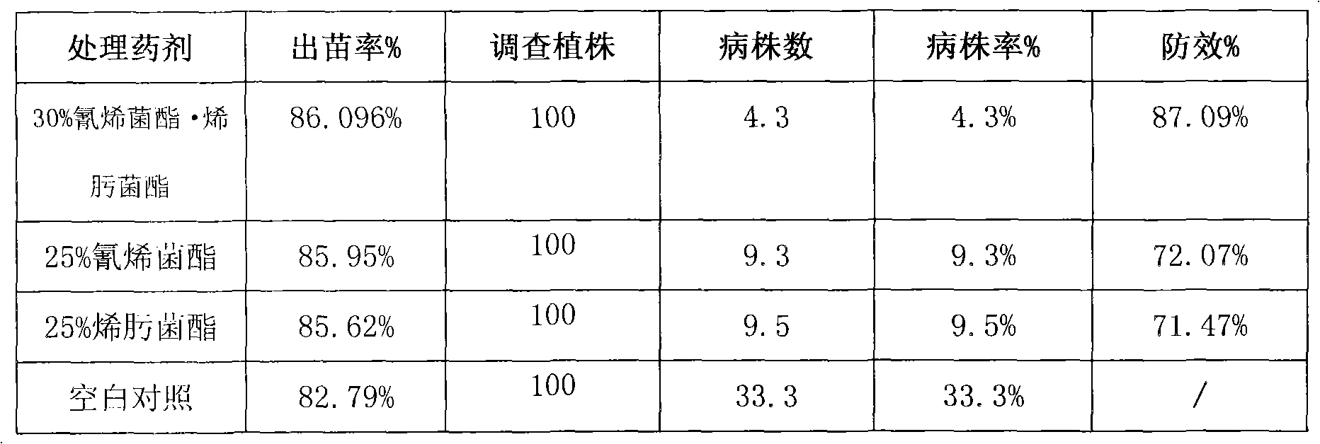 Suspension seed coating agent containing JS399-19 (2-cyano-3-amino-3-ethyl phenylacrylate)