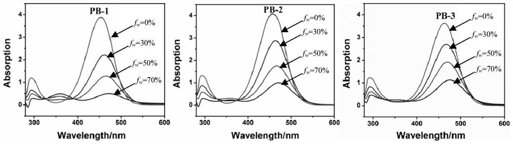 A kind of barbituric acid derivative and its preparation method and application