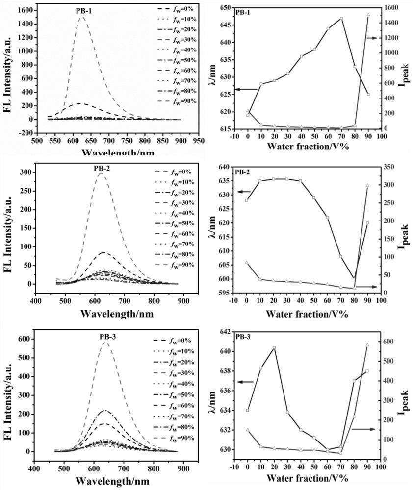 A kind of barbituric acid derivative and its preparation method and application