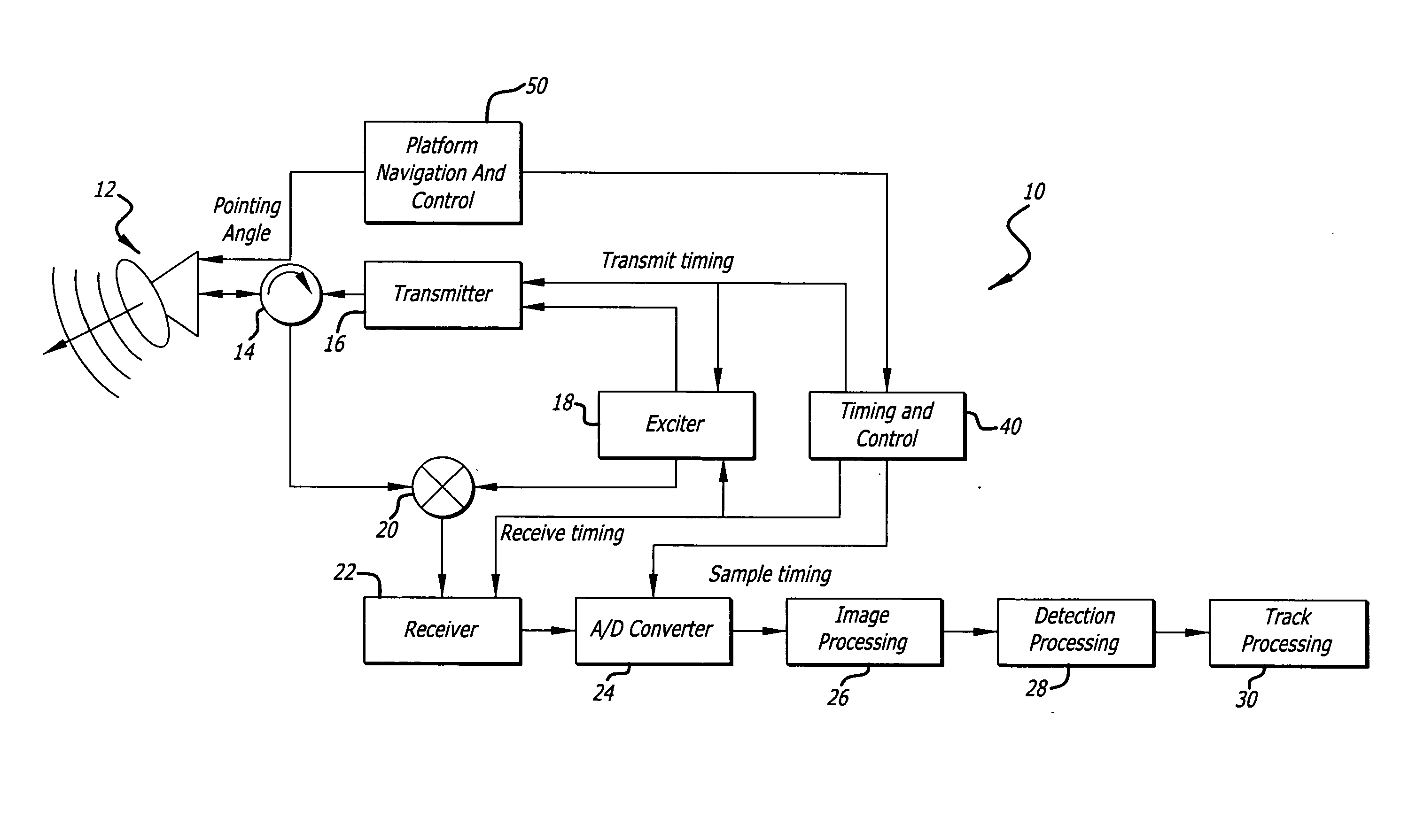 Radar imaging system and method using gradient magnitude second moment spatial variance detection