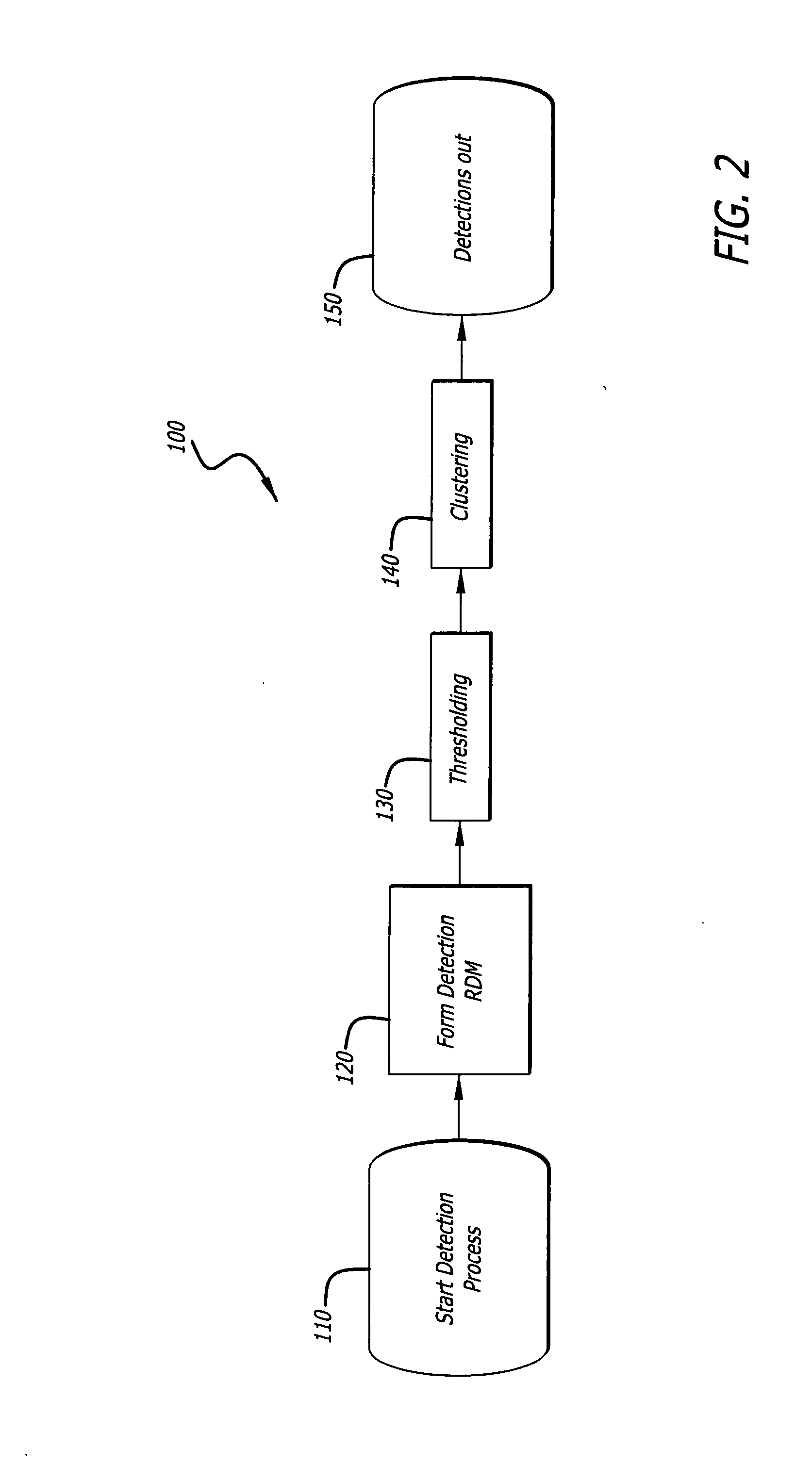 Radar imaging system and method using gradient magnitude second moment spatial variance detection