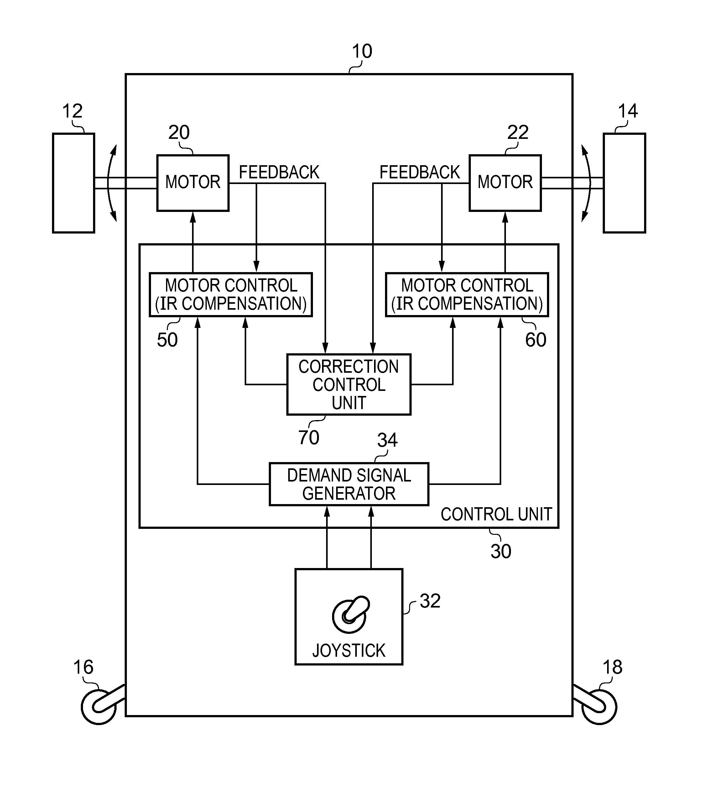 Controller and control method for a motorised vehicle