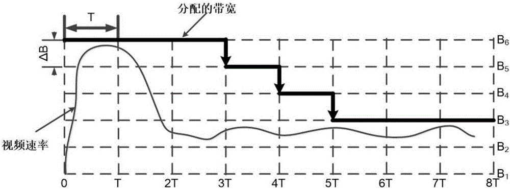 Access network flow scheduling system and method based on content