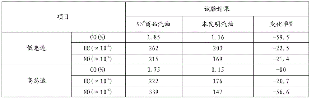 Methanol denaturant and its preparation method and application