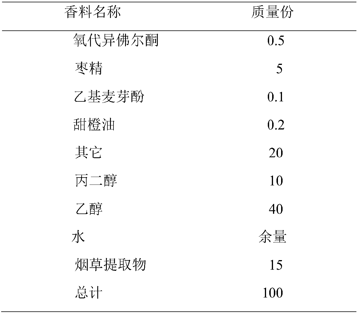 Preparation method and application of tobacco extract