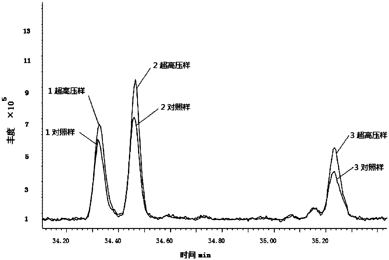 Preparation method and application of tobacco extract