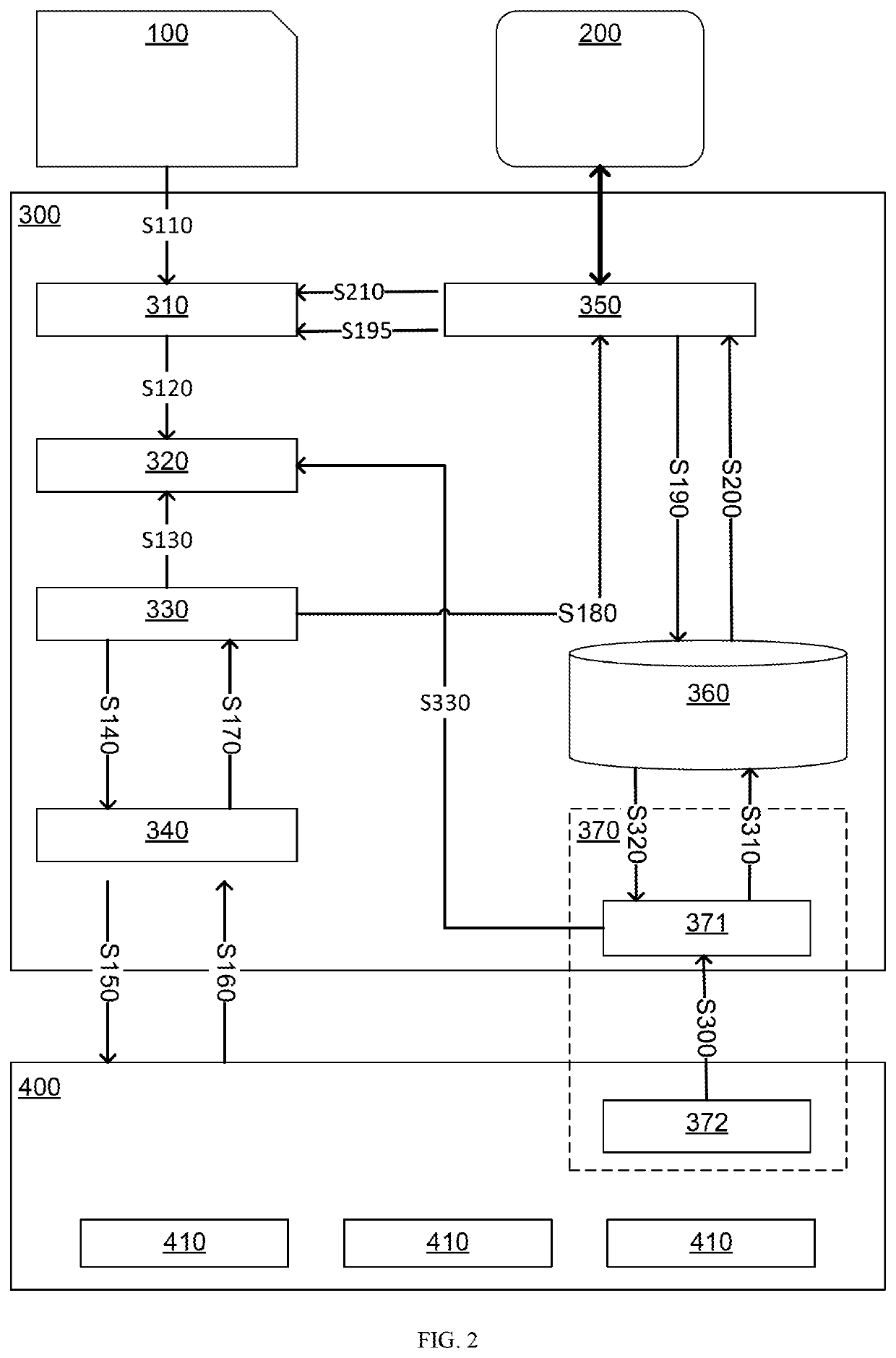 Automation system for testing and publishing of web service