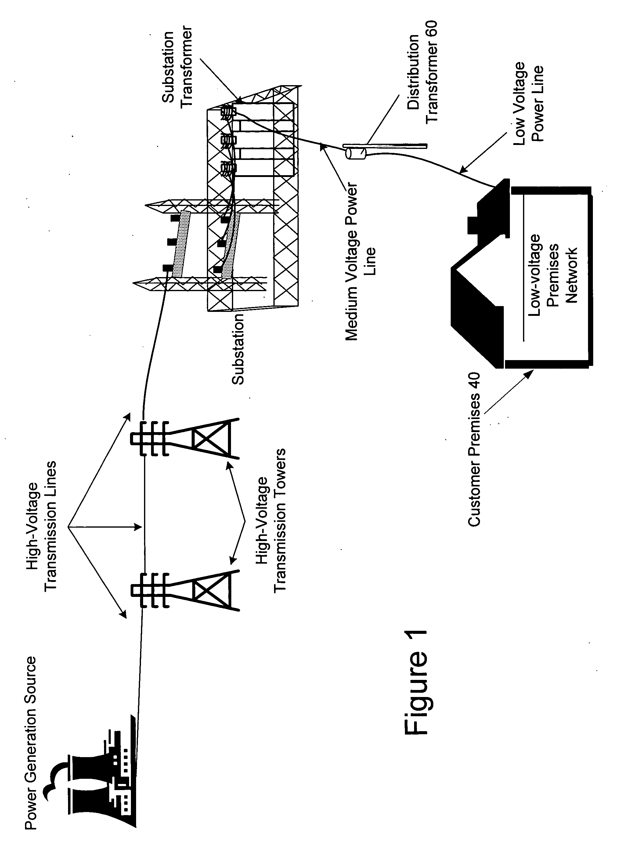 Power line communication system and method of operating the same