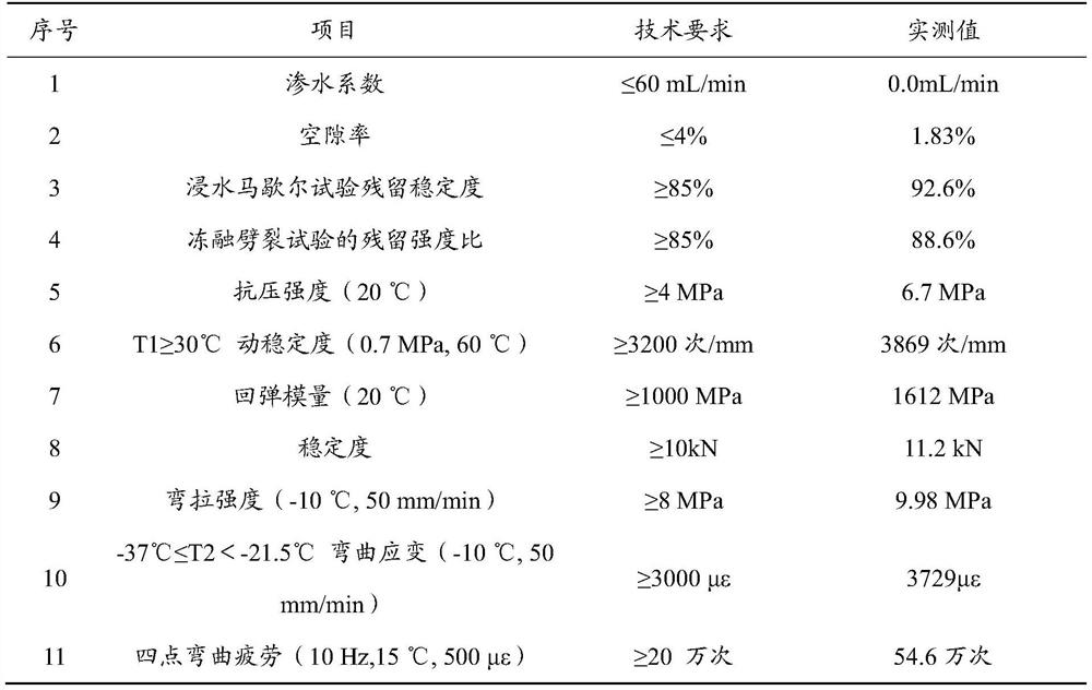 Asphalt graded broken stone for high-speed railway foundation bed and production method thereof