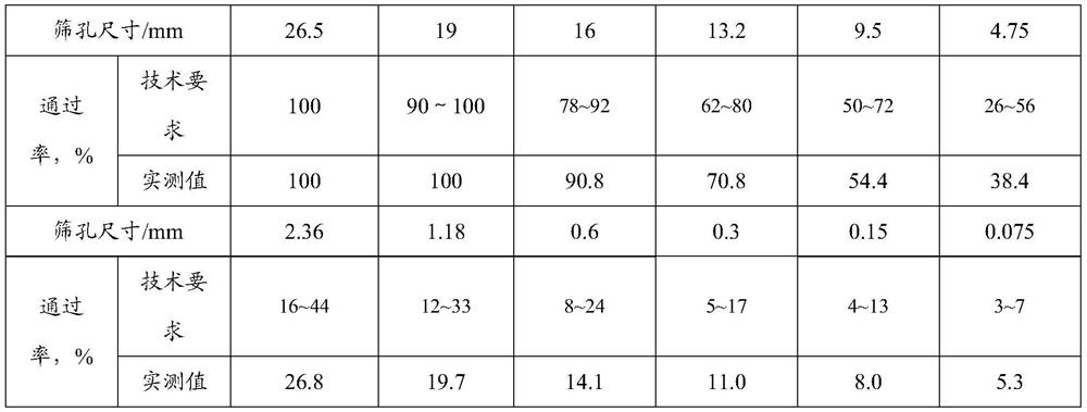 Asphalt graded broken stone for high-speed railway foundation bed and production method thereof